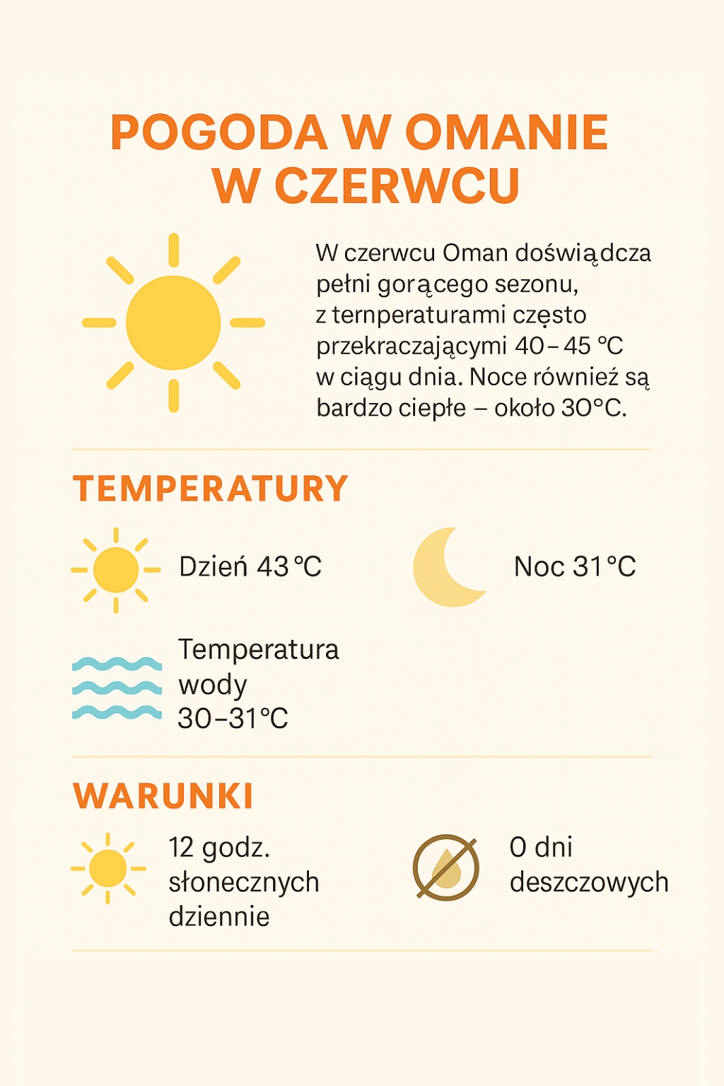 Pogoda w Omanie w czerwcu – temperatury, klimat, porady dla turystów
