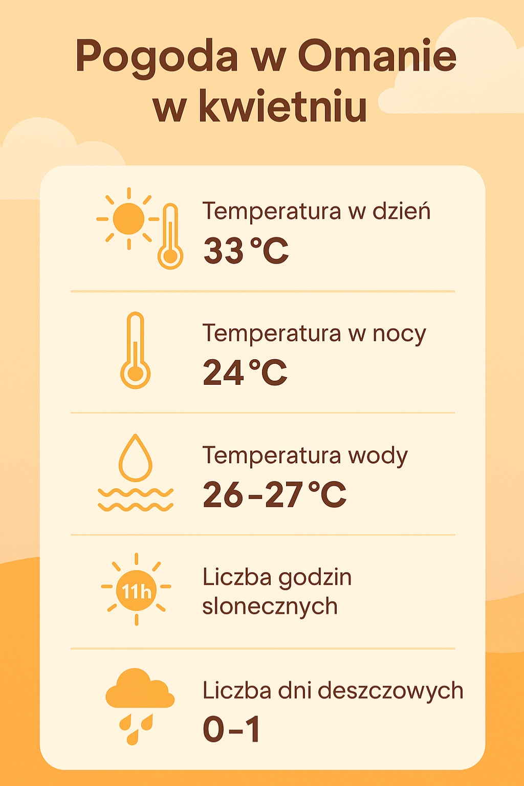 Pogoda w Omanie w kwietniu – temperatury, klimat, porady dla turystów