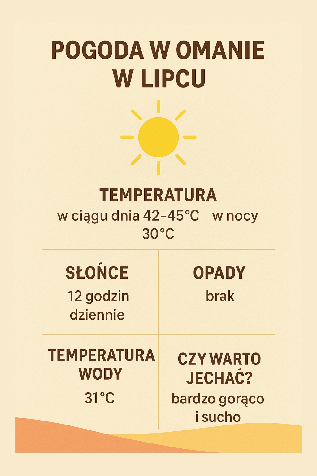 Pogoda w Omanie w lipcu – temperatury, klimat, porady dla turystów