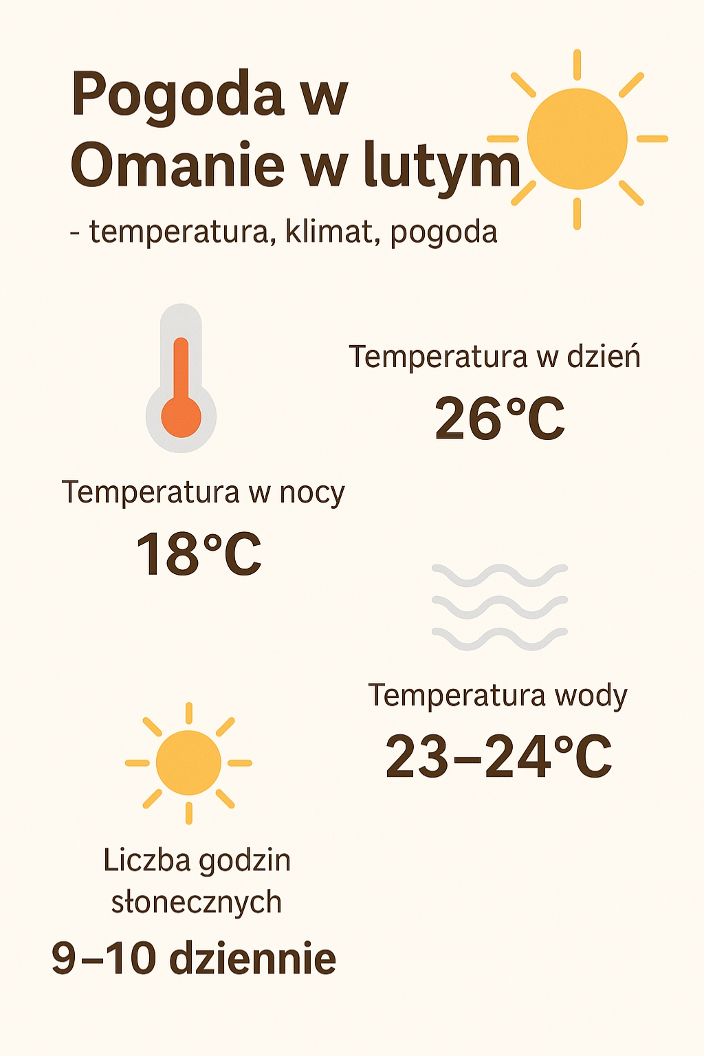 Pogoda w Omanie w lutym – temperatury, klimat, porady dla turystów