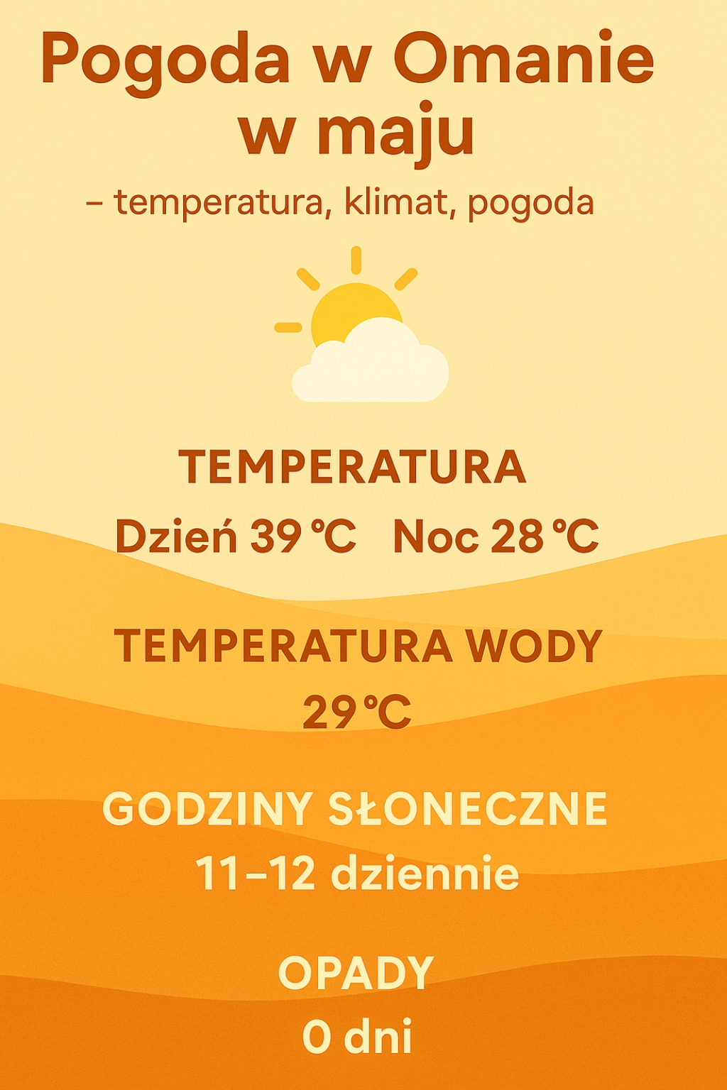 Pogoda w Omanie w maju – temperatury, klimat, porady dla turystów
