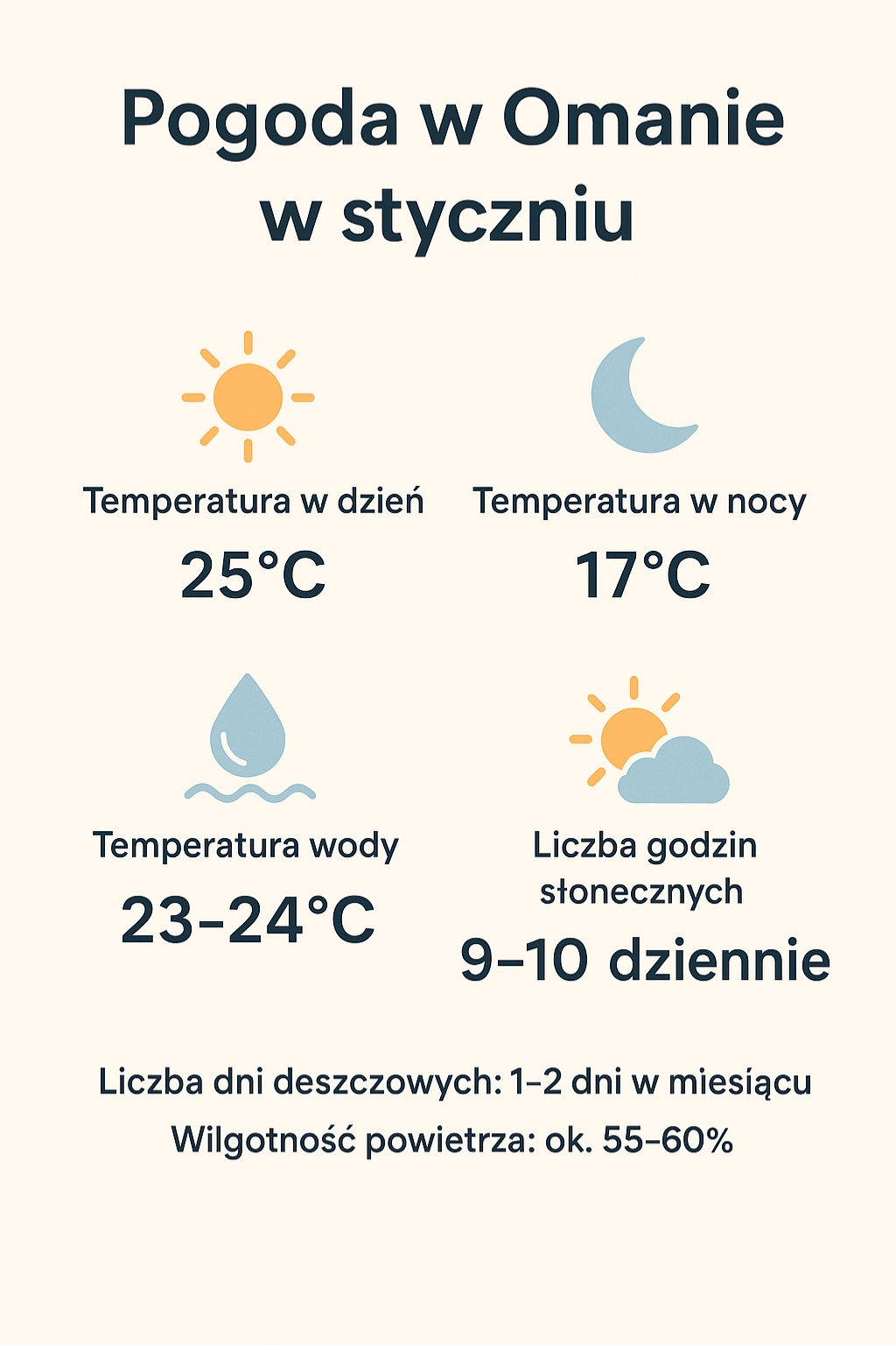 Pogoda w Omanie w styczniu – temperatury, klimat, porady dla turystów