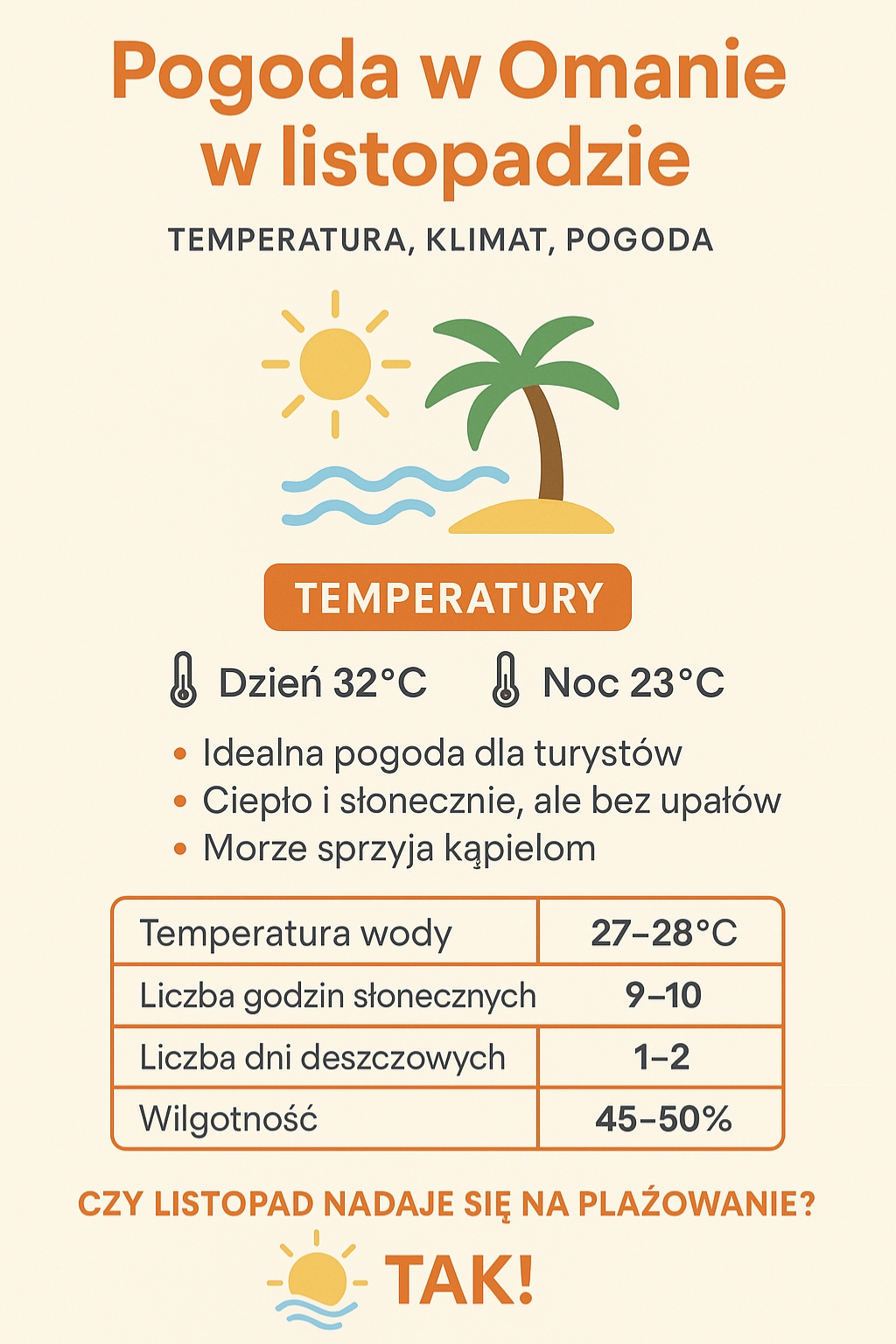 Pogoda w Omanie w listopadzie – temperatury, klimat, porady dla turystów