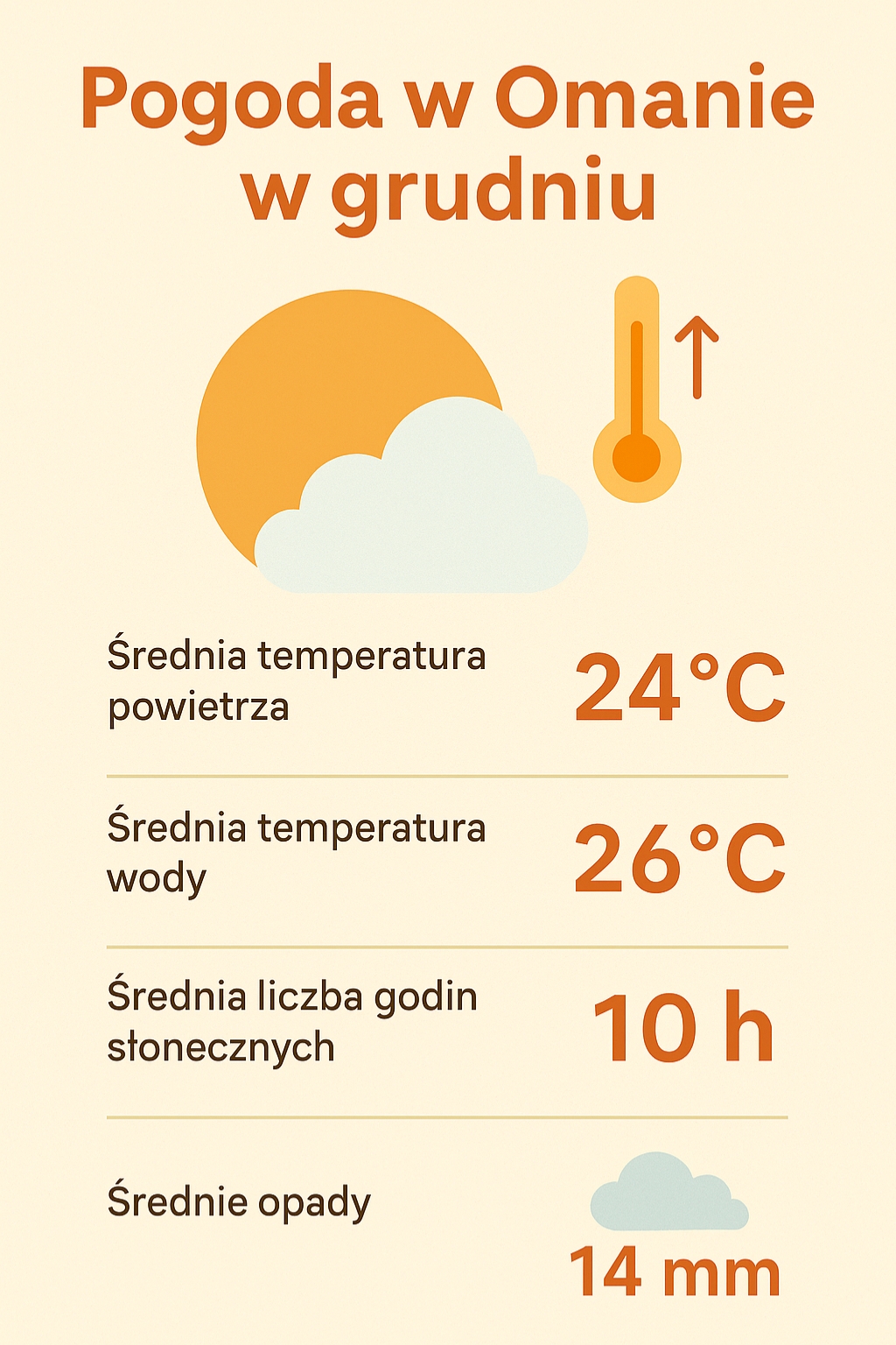 Pogoda w Omanie w grudniu – temperatury, klimat, porady dla turystów